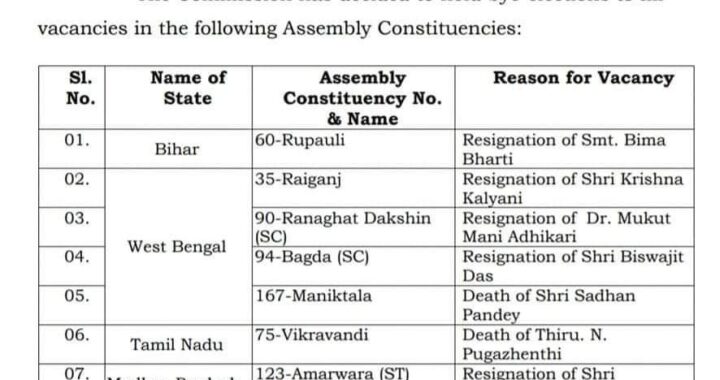 उत्तराखंड की दो विधानसभा बद्रीनाथ और मंगलौर सीट में होगा उपचुनाव