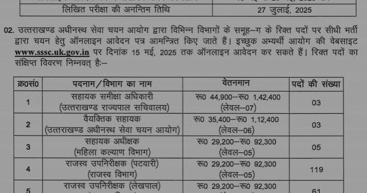 देहरादून:(बड़ी खबर) समूह ग़ के 416 पदों पर आई भर्ती