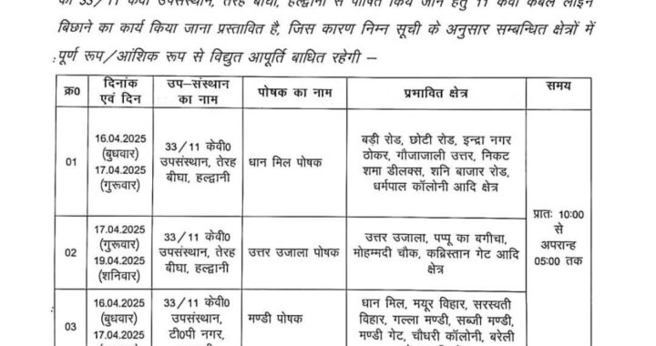 हल्द्वानी :(बड़ी खबर) शहर के इन इलाकों में गुल रहेगी आज और कल बिजली
