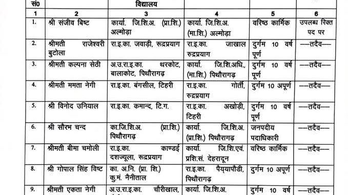 देहरादून :(बड़ी खबर) वरिष्ठ प्रशासनिक अधिकारी के पद पर 100 कार्मिकों की पदोन्नति