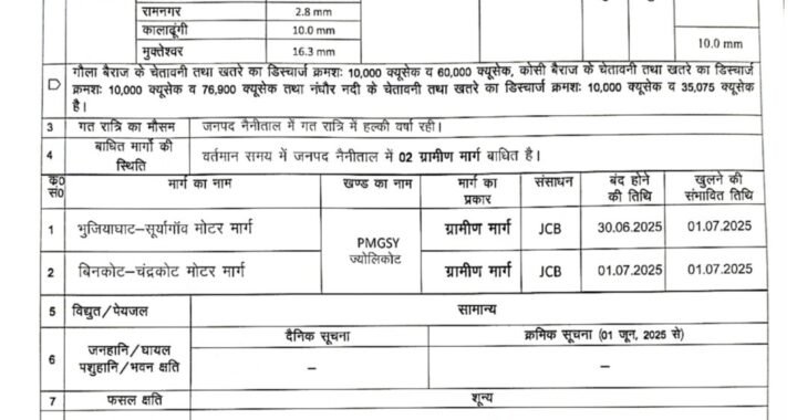 नैनीताल : जिले में रिमझिम रिमझिम बरसात जारी, फिलहाल हालात सामान्य, पिछले 24 घंटे का रिकॉर्ड