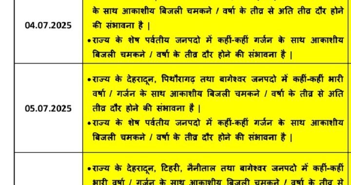 देहरादून :(बड़ी खबर) 7 जुलाई तक आया मौसम का पूर्वानुमान