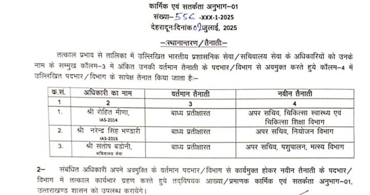 देहरादून :(बड़ी खबर) आईएएस अधिकारियों के कार्यक्षेत्र बदले