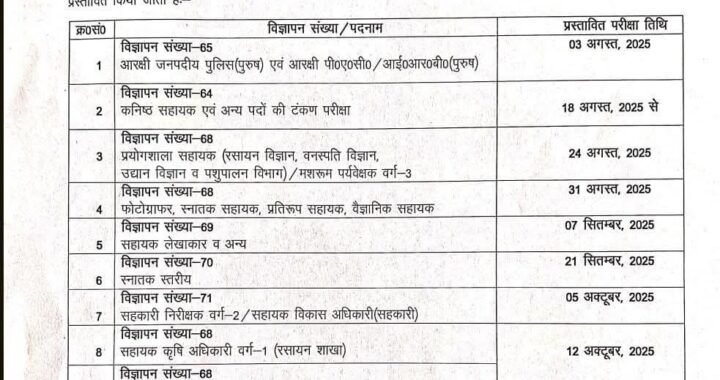 देहरादून :(बड़ी खबर) बेरोजगारों के लिए खबर, आने वाली 10 भर्तियों की सूची