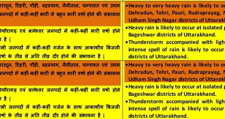 उत्तराखंड में 28-29 जुलाई को भारी बारिश का अलर्ट