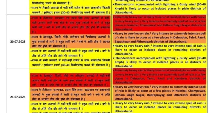 उत्तराखंड : राज्य में अगले तीन दिन तेज बारिश का रेड व ऑरेंज अलर्ट किया गया जारी