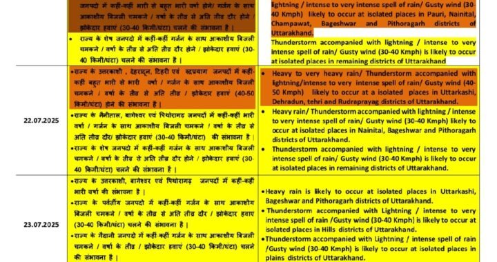 देहरादून :(बड़ी खबर) अभी अभी आया मौसम का नया अपडेट