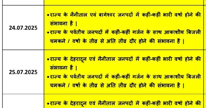 उत्तराखंड के चार जिलों में भारी बारिश का अलर्ट, पर्वतीय क्षेत्रों में आकाशीय बिजली गिरने की भी संभावना