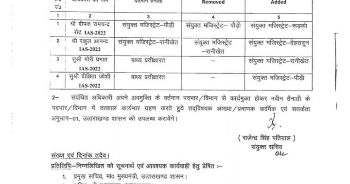 देहरादून :(बड़ी खबर) 4 IAS के तबादले, यहां मिली तैनाती