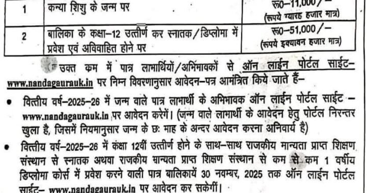 देहरादून :(बड़ी खबर) नन्दा गौरा योजना के आवेदन आमंत्रित, पढ़िए जानकारी