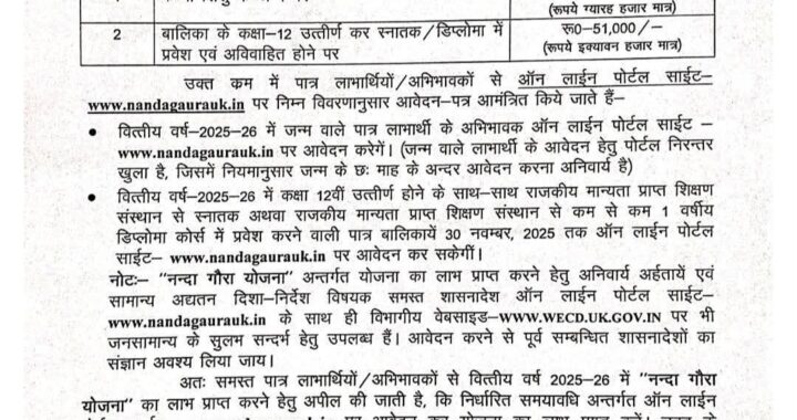 उत्तराखंड: उठाए इस योजना का लाभ, आवेदन शुरू