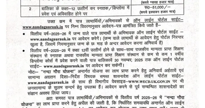उत्तराखंड: उठाए इस योजना का लाभ, आवेदन शुरू