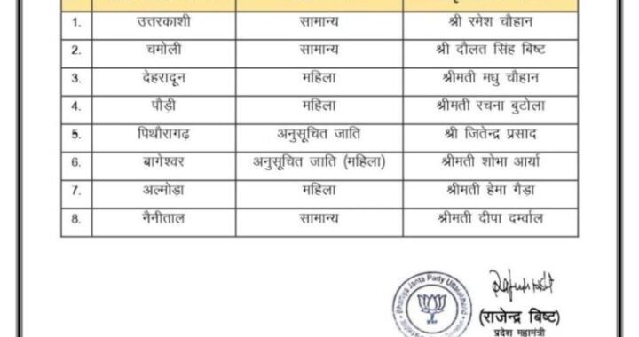 उत्तराखंड: भाजपा ने जारी की 8 जिला पंचायत अध्यक्ष प्रत्याशियों की लिस्ट