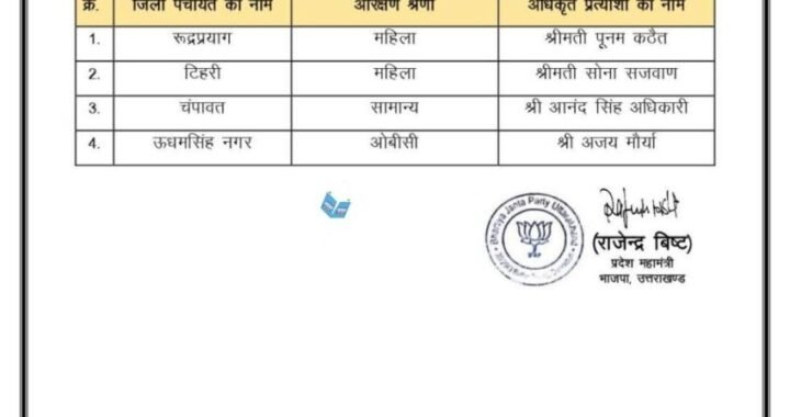 देहरादून :(बड़ी खबर) BJP ने जिला पंचायत अध्यक्ष के छूटे हुवे 4 प्रत्याशी किए घोषित