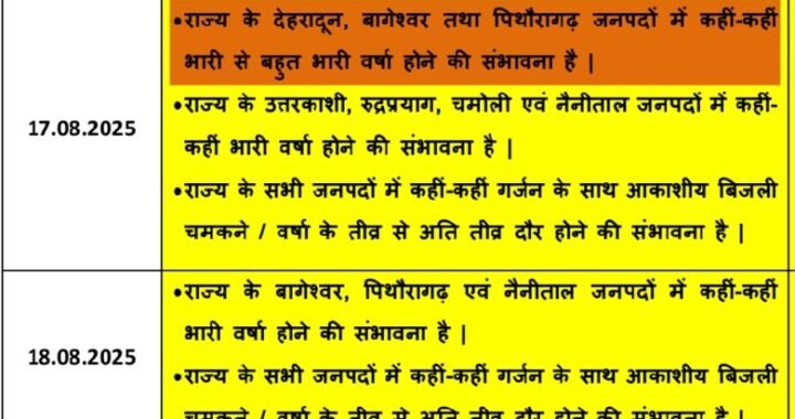 देहरादून:(बड़ी खबर) चमोली, देहरादून, बागेश्वर एवं नैनीताल जनपदों में भारी बारिश का Alert