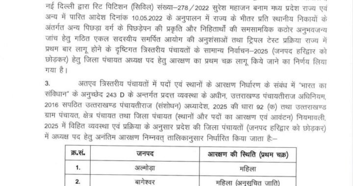देहरादून :(बड़ी खबर) जिला पंचायत अध्यक्ष के लिए शासन में जारी किया आरक्षण