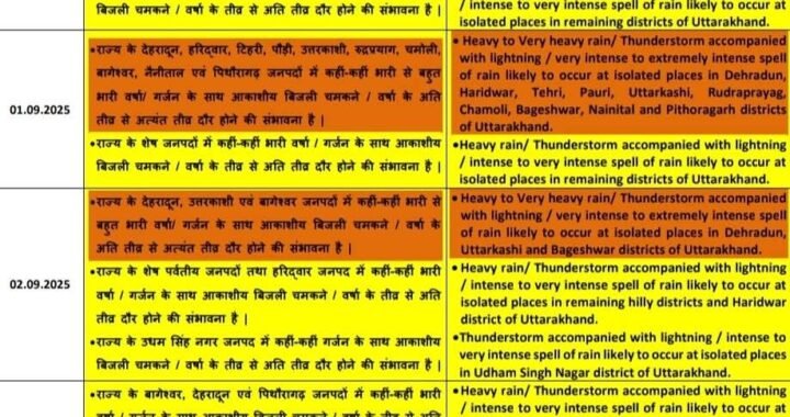 उत्तराखंड में बारिश का कहर जारी, कई जिलों के लिए ऑरेंज अलर्ट जारी