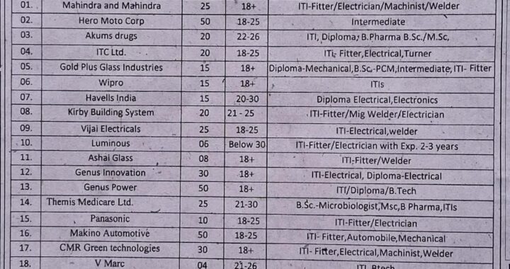 उत्तराखंड: यहां लगेगा रोजगार मेला