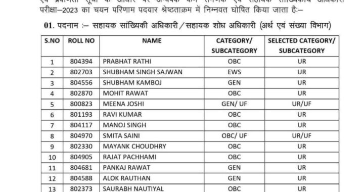 देहरादून:(बड़ी खबर) इस भर्ती परीक्षा का आया रिजल्ट