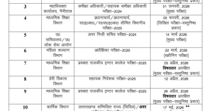 उत्तराखंड: आने वाली 12 भर्तीयों का कलैंडर जारी