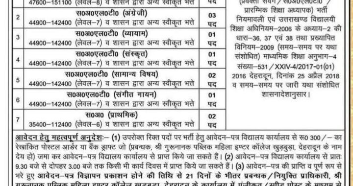 उत्तराखंड: विभिन्न विद्यालयों में भर्ती की विज्ञप्ति जारी