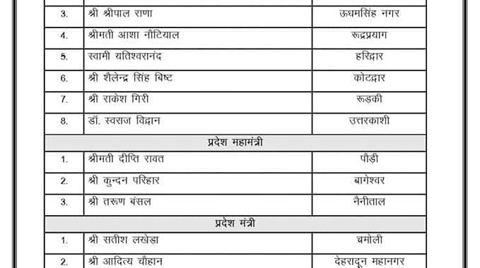 देहरादून- भाजपा ने घोषित की प्रदेश कार्यकारिणी, दीप्ति रावत, कुंदन परिहार और तरुण बंसल बनाए गए प्रदेश महामंत्री
