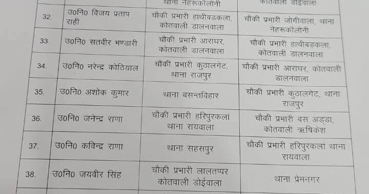 उत्तराखंड : यहां एसएसपी ने कर दिए ताबड़तोड़ तबादले