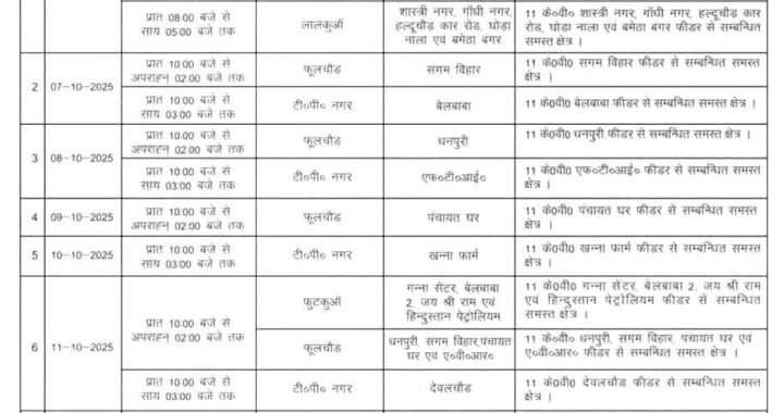 हल्द्वानी :(बड़ी खबर) 16 अक्टूबर तक बिजली कटौती का शेड्यूल जारी
