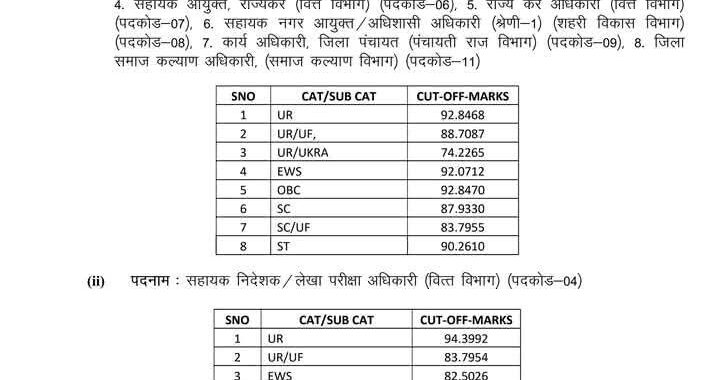 देहरादून :(बड़ी खबर) UKPSC की PCS भर्ती परीक्षा अपडेट
