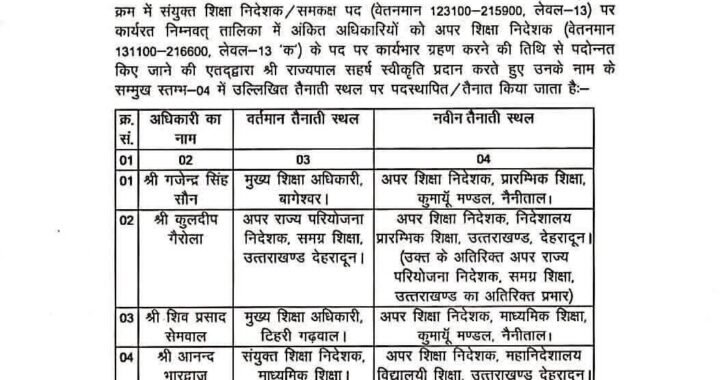 देहरादून :(बड़ी खबर) इन अधिकारियों के तबादले