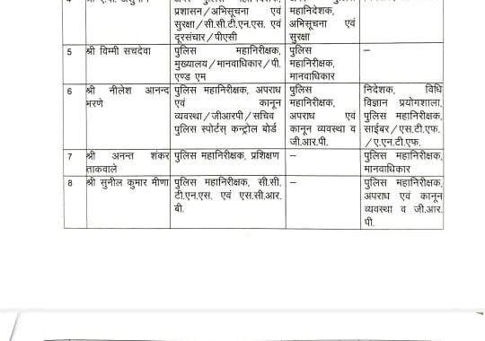 देहरादून:(बड़ी खबर) आखिरकार SSP नैनीताल को सरकार ने हटाया, कई IPS और PPS अधिकारियों के तबादले