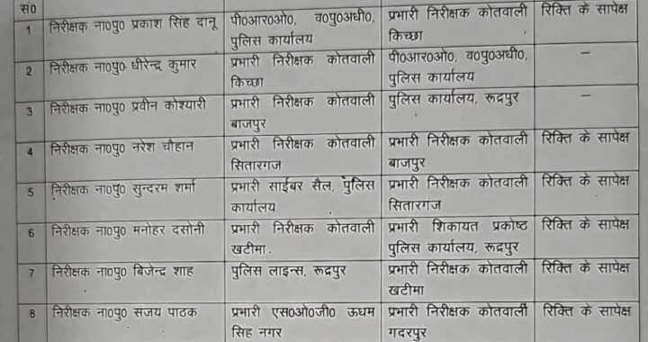 रुद्रपुर: एसएसपी उधमसिंह नगर मणिकांत मिश्रा ने किए इंस्पेक्टर्स के तबादले