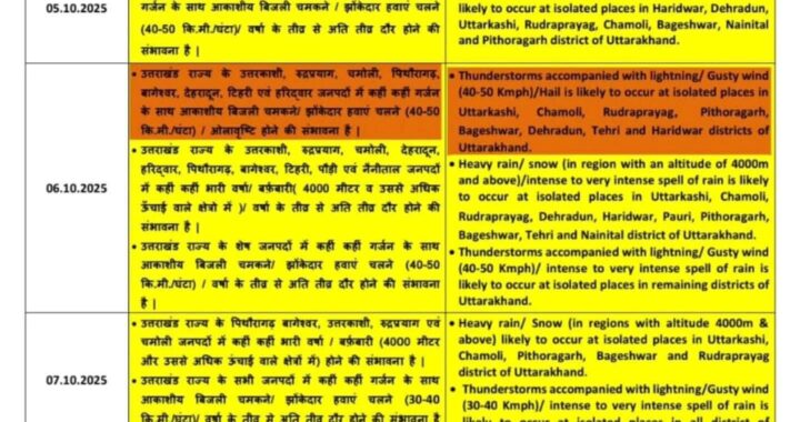 उत्तराखंड: फिर बदलेगा मौसम, तेज हवाओं के साथ भारी बारिश की संभावना