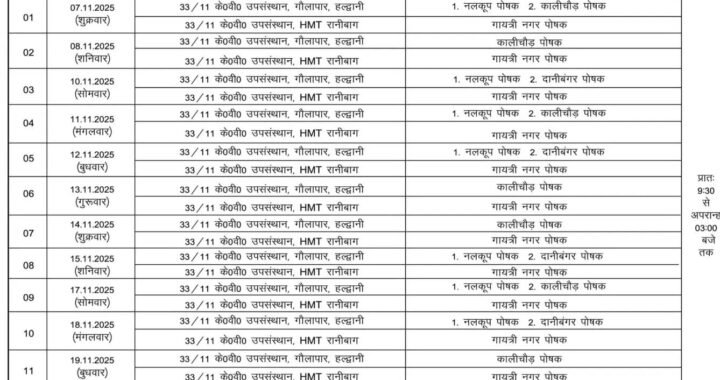हल्द्वानी : इन इलाकों में बिजली रहेगी गुल
