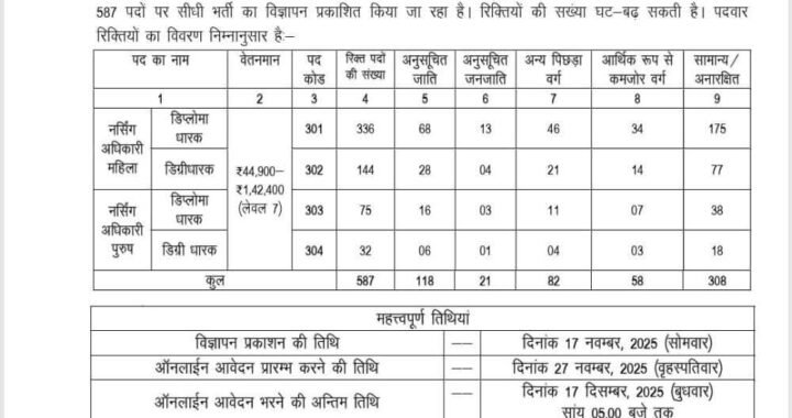 देहरादून :(बड़ी खबर) 587 पदों पर सीधी भर्ती