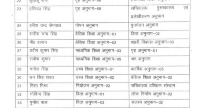 उत्तराखंड सचिवालय में बड़ी संख्या में ट्रांसफर