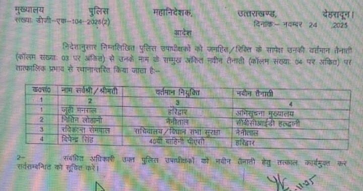देहरादून :(बड़ी खबर) चार CO के तबादले