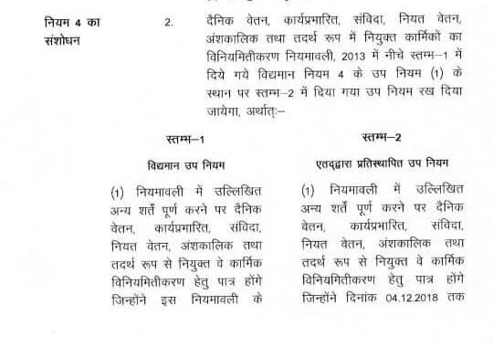 देहरादून:(बड़ी खबर) कार्मिकों का विनियमितीकरण (संशोधन) नियमावली-2025 जारी