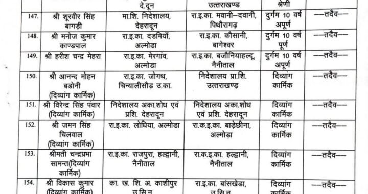 देहरादून :(बड़ी खबर) 155 कार्मिकों की हुई पदोन्नति, देखिए सूची