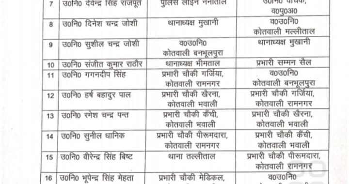 हल्द्वानी :(बड़ी खबर) SSP मंजूनाथ ने बदल डाले कई थाना, चौकी और कोतवाली इंचार्ज