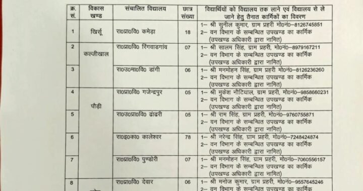 उत्तराखंड: यहां 20 स्कूलों के लिए सुरक्षा कार्मिक तैनात, आदेश जारी