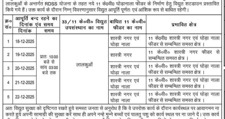 लालकुआं: 22 दिसंबर तक इन इलाकों में बिजली रहेगी गुल