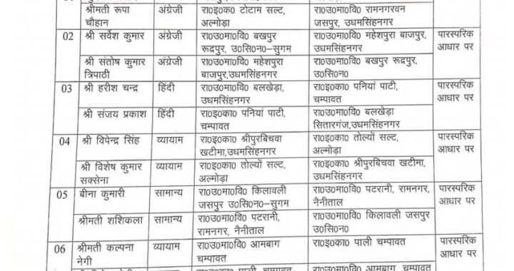 देहरादून :(बड़ी खबर) इस विभाग में हुवे म्युचुअल ट्रांसप्लफर