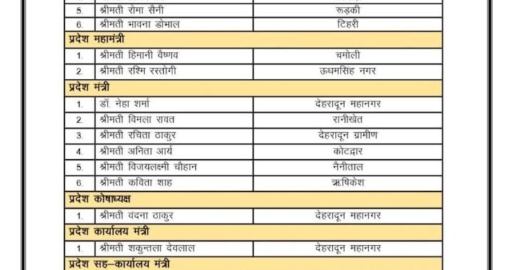 देहरादून:(बड़ी खबर) भाजपा महिला मोर्चा का गठन राज्य की 39 महिलाओं को मिली जिम्मेदारी