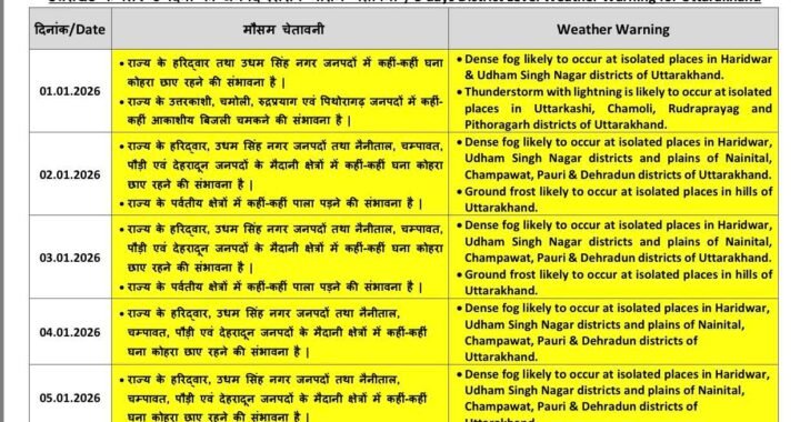 उत्तराखंड : अगले 5 दिन ऐसा रहेगा मौसम