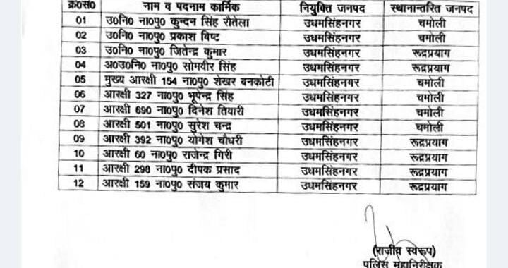 देहरादून :(बड़ी खबर) सुखवन्त सिंह आत्महत्या प्रकरण, सभी गढ़वाल भेजे गए, SIT का भी गठन