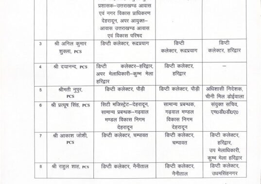 देहरादून :(बड़ी खबर) कई IAS और PCS अधिकारियों के तबादले