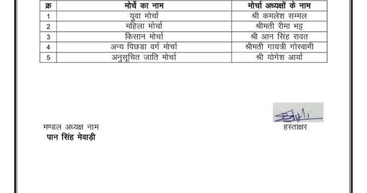 हल्द्वानी : गौलापार मंडल में इनको मिली मोर्चो की जिम्मेदारी