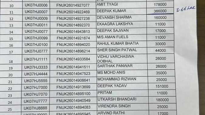 उत्तराखंड: इस नम्बर के लगी 13 लाख की बोली