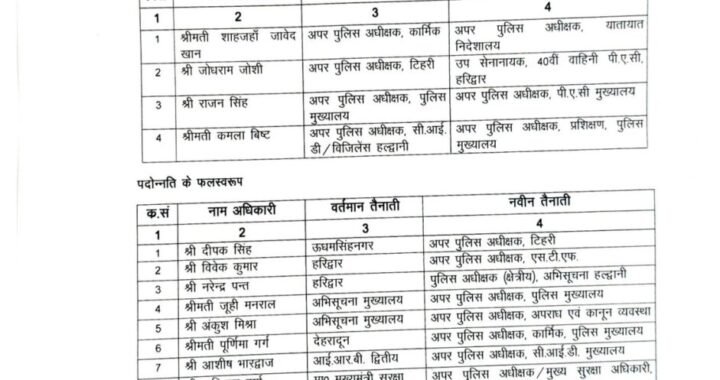 देहरादून :(बड़ी खबर) आज हुए बंपर तबादले